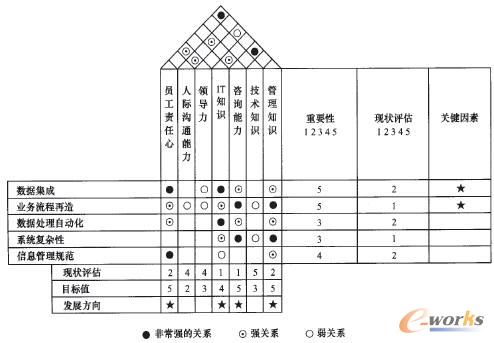 用于員工素質(zhì)的EFD方法