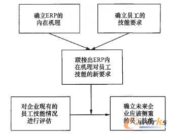 EFD的5個(gè)步驟