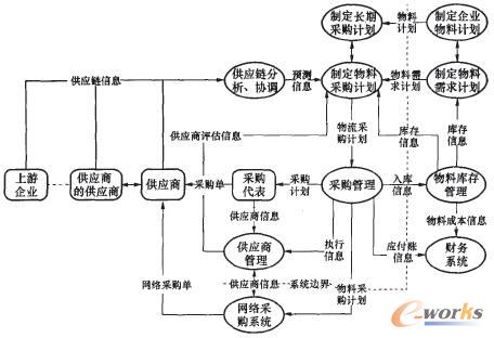 �D5 ��ُ���T��Ϣϵ�y(t��ng)�����D