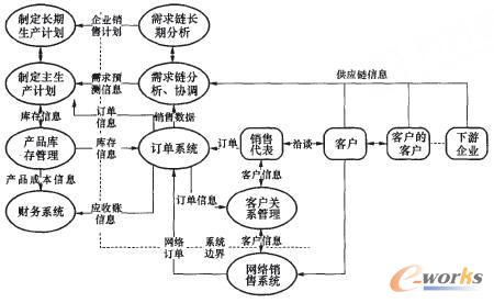 �D4 �N�۲��T��Ϣϵ�y(t��ng)�����D