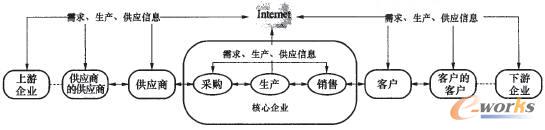 �D2 SCM��(ji��n)��ģ��