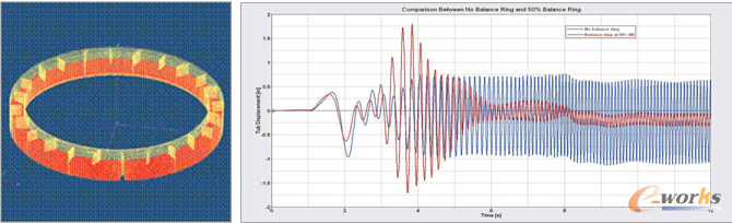 �D1 �Y(ji��)��RADIOSS����Ԫ�����MotionSolve�Cеϵ�y(t��ng)����ʹ��Mabe�����_�l(f��)������Ч��ƽ��h(hu��n)