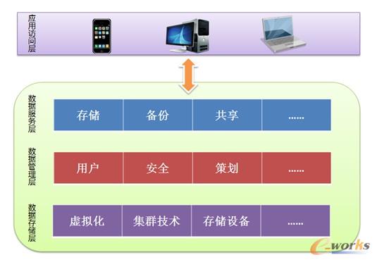 �ƴ惦(ch��)ϵ�y(t��ng)�Y(ji��)��(g��u)ʾ��D