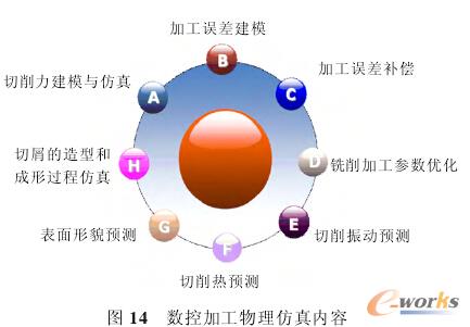 ��(sh��)�ؼӹ��׺η����(n��i)��