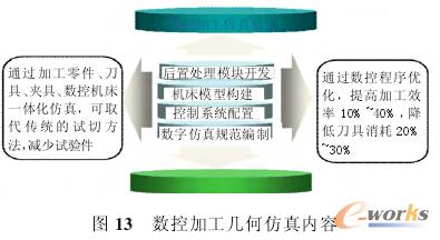 ��(sh��)�ؼӹ��׺η����(n��i)��