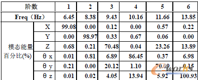 ��6 ��(y��u)����ϵ�y(t��ng)�����l�ʼ������ֲ�