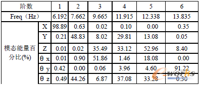 ��4 ��(y��u)��ǰϵ�y(t��ng)�����l�ʺ������ֲ�