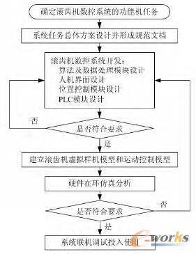 ����̓�M�әC(j��)�ĝL�X�C(j��)��(sh��)��ϵ�y(t��ng)�_�l(f��)����