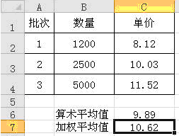 加權(quán)平均數(shù)1