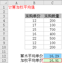 加權(quán)平均數(shù)