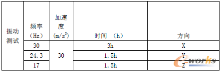 ��1 �_(t��i)��ԇ�(y��n)���(d��ng)�l�ʼ��r(sh��)�g