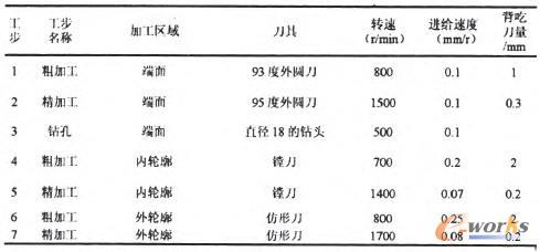 �����(sh��)�ؼӹ���ˇ�^(gu��)�̱�