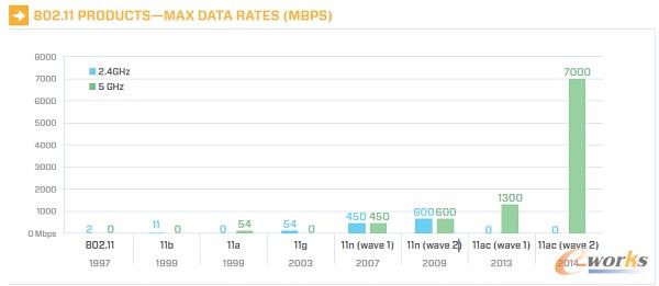 802.11ac�a(ch��n)Ʒ����ݔ����