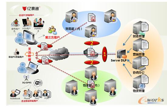 �|ِͨ��(sh��)��(j��)��ȫ���o(h��)��Q����