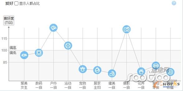 喜好度與車聯(lián)網(wǎng)設(shè)備的購買意愿