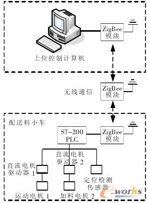  ϵ�y(t��ng)����ԭ��D