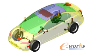 圖3 整車仿真模型