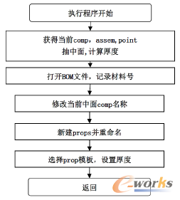 �D4 ��(zh��)���ӳ�������ʾ��D