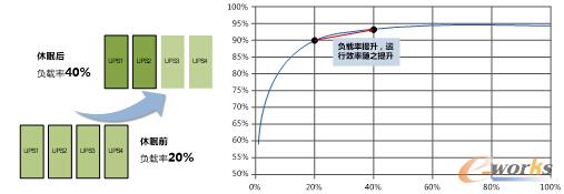 �D-4 ���߿���Ч����UPSؓ(f��)�d���c�\(y��n)��Ч��