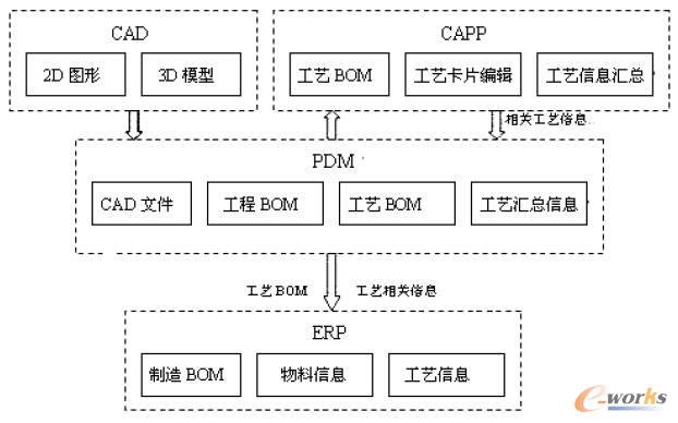 ϵ�y(t��ng)�wϵ�Y(ji��)��(g��u)