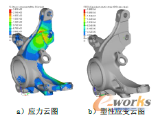�D3 �D(zhu��n)��(ji��)�Ƅӹ��rӋ��Y(ji��)��