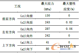 ��3 �D(zhu��n)��(ji��)Ӌ��Y(ji��)��