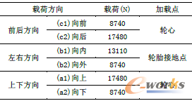 ��2 ���湤�r