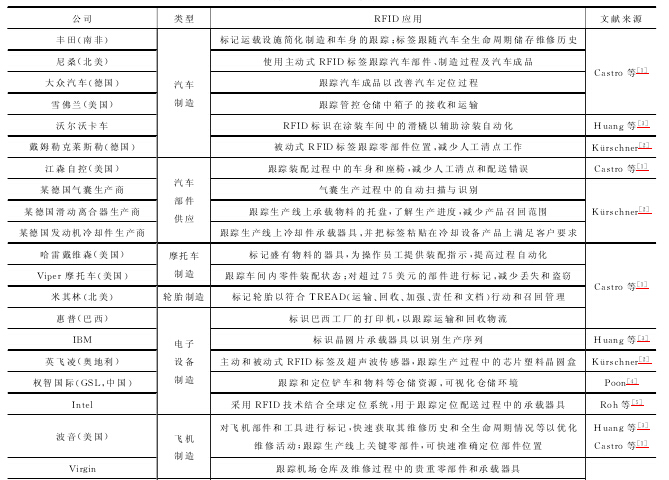 �xɢ����I(y��)RFID��(sh��)�H��(y��ng)�ð���