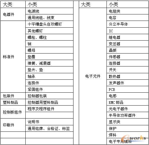 ��I(y��)���a(ch��n)���������c