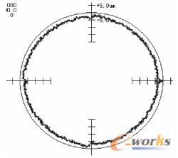 ��(y��u)����ԇ��