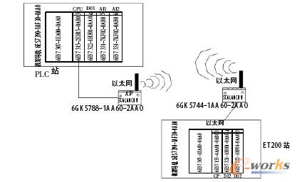 �o��ͨ�žW(w��ng)�j(lu��)�D