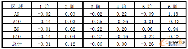 ��3 ��Փ��ĥ�^(q��)��?q��)������l��׃��(HZ)