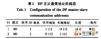 DP����ͨ����ַ�ĽM