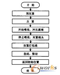 ����C(j��)ѭ�h(hu��n)�������D