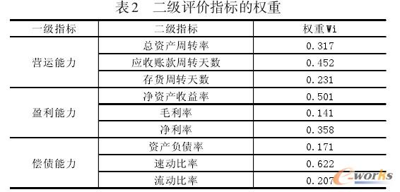 二級(jí)評(píng)價(jià)指標(biāo)的權(quán)重