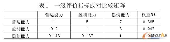 一級(jí)評(píng)價(jià)指標(biāo)成對(duì)比較矩陣