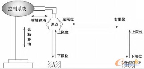 �C(j��)е���Ԅ�(d��ng)ģʽ�������̈D