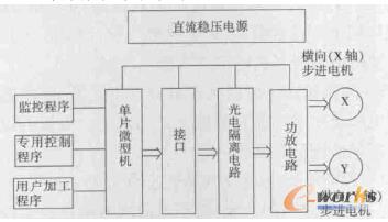  ��(sh��)��ϵ�y(t��ng)��(ji��n)�׿�܈D