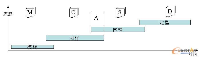 ���g(sh��)��B(t��i)�دB