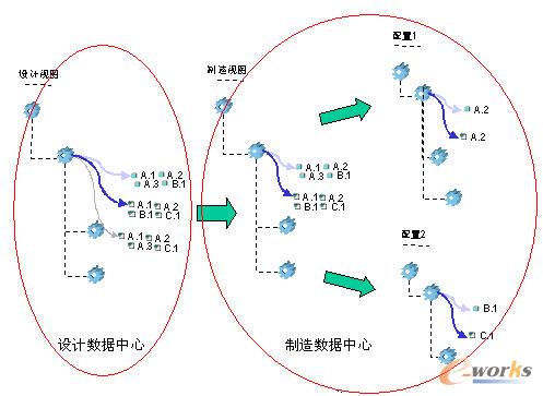 �����Cе�O(sh��)���о���PDMϵ�y(t��ng)