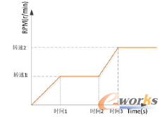 �D10 늙C���Ӆ���(sh��)