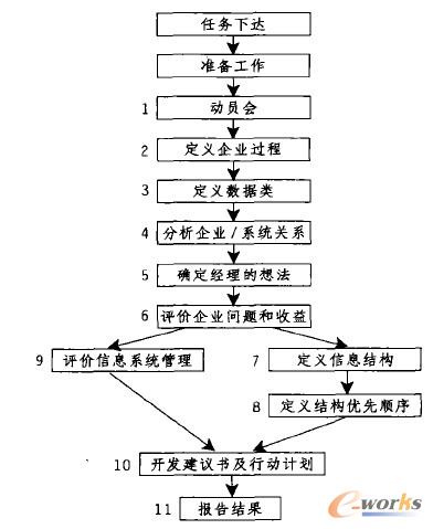 BSP�������E