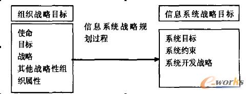 ��Ϣϵ�y(t��ng)��(zh��n)��Ҏ(gu��)���^��