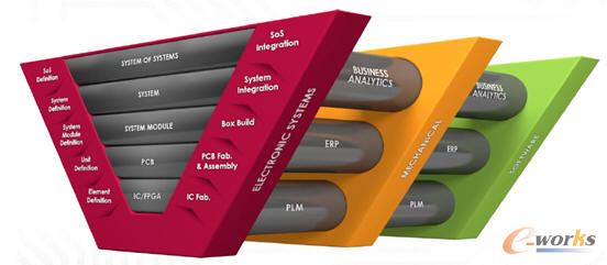 ����ϵ�y(t��ng)���̵�����(zh��n)