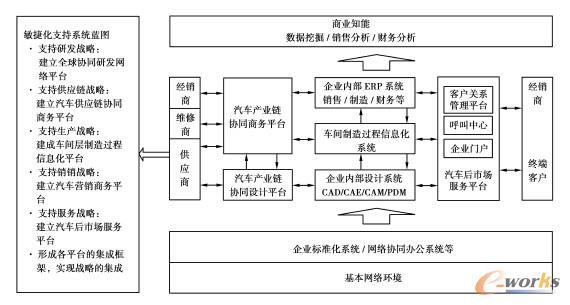 敏捷化信息系統(tǒng)體系結(jié)構(gòu)