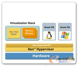 Citrix XenServer̓�M���ܘ�(g��u)
