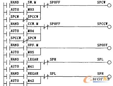 ���S�\(y��n)��(d��ng)���Ƶľֲ�����