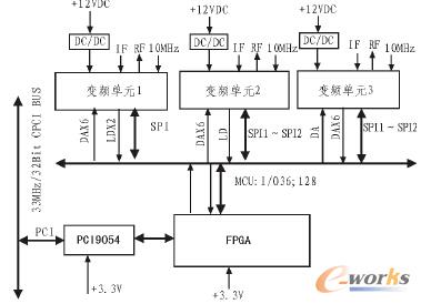 ����CPCI��׃�l���M�ɿ�D