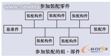 �b��ϵ�y(t��ng)�D�Ļ����D��