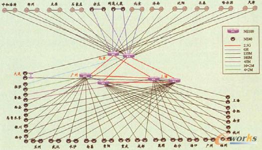 圖3 中國網(wǎng)通信息化承截網(wǎng)絡(luò)拓?fù)鋱D